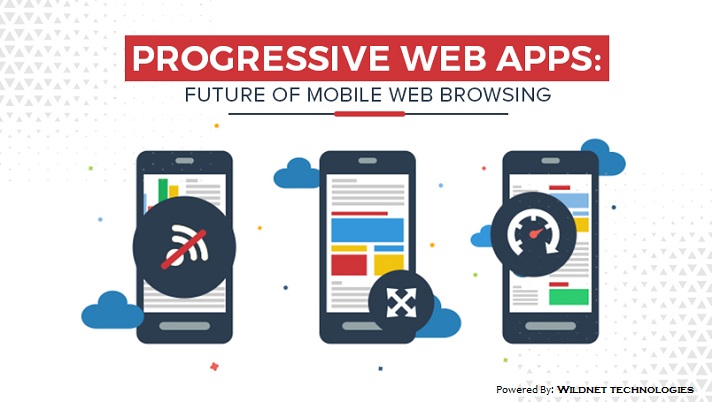 Progressive Web Apps – Prime Time to Change
