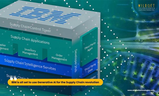 In their latest paper, IBM explained the benefits of AI in supply chain management!