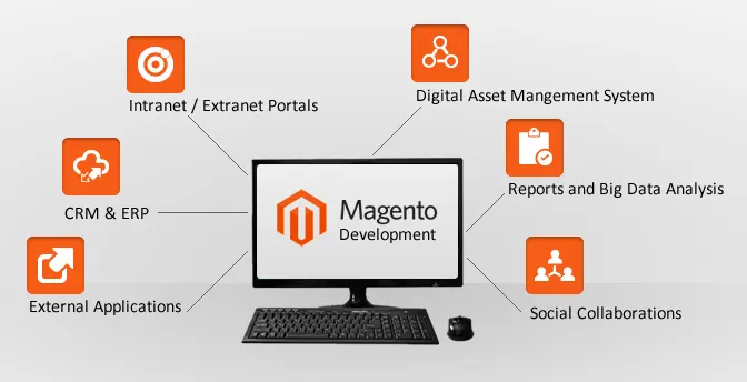 magento-development