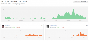 kestrel-commits1