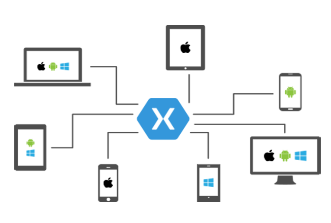 Xamarin – Best for cross-platform development