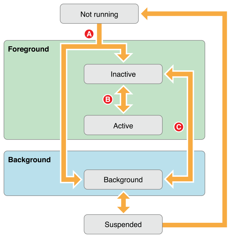 ios watch app development