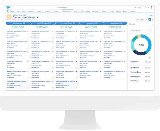 Top Salesforce development companies