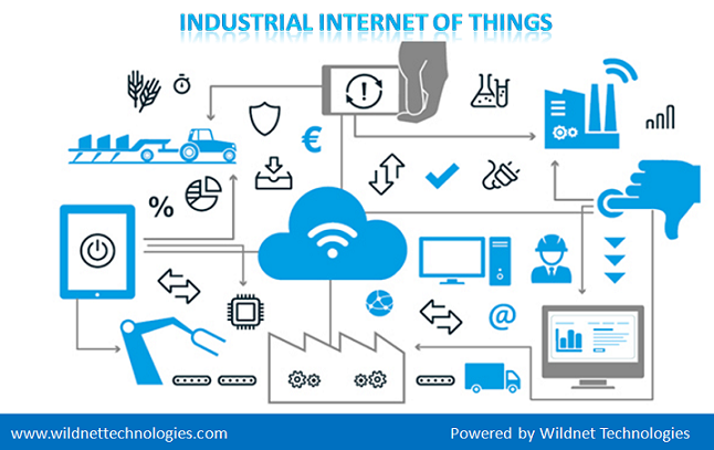 Role of IoT in Smart Manufacturing –  IIoT