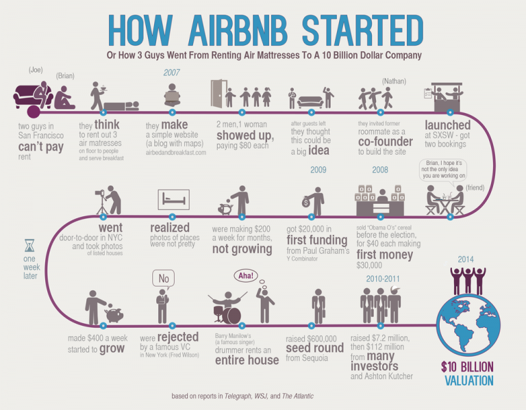 AirBnB API Integration Create Your Own AIRBNB Style Marketplace Airbnb api integration create your own airbnb style marketplace