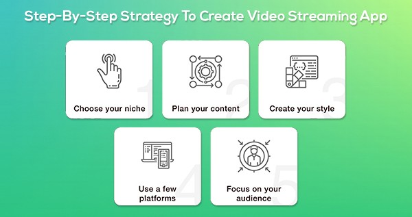 Strategy to create video streaming app