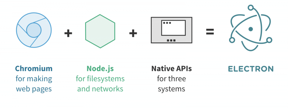 Cross-Platform Desktop Apps with Electron