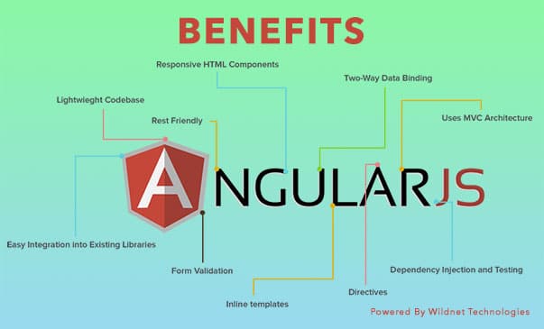 Features and Benefits of AngularJS