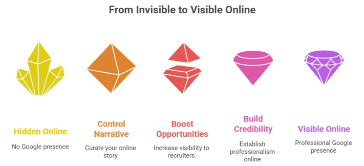 Journey from Being Hidden to Visible Online on Google (1)