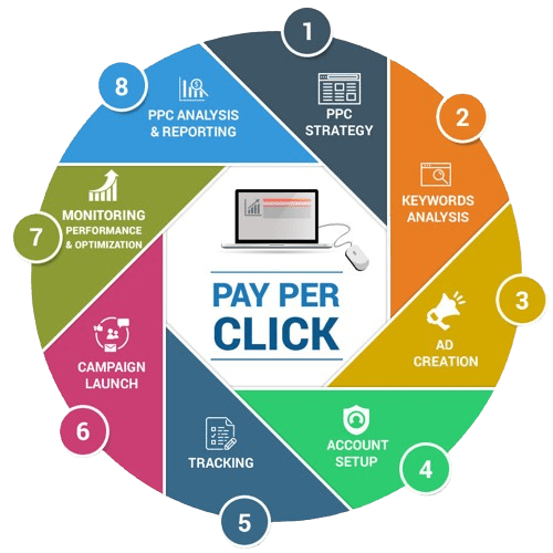 ppc-services-circle-removebg-preview