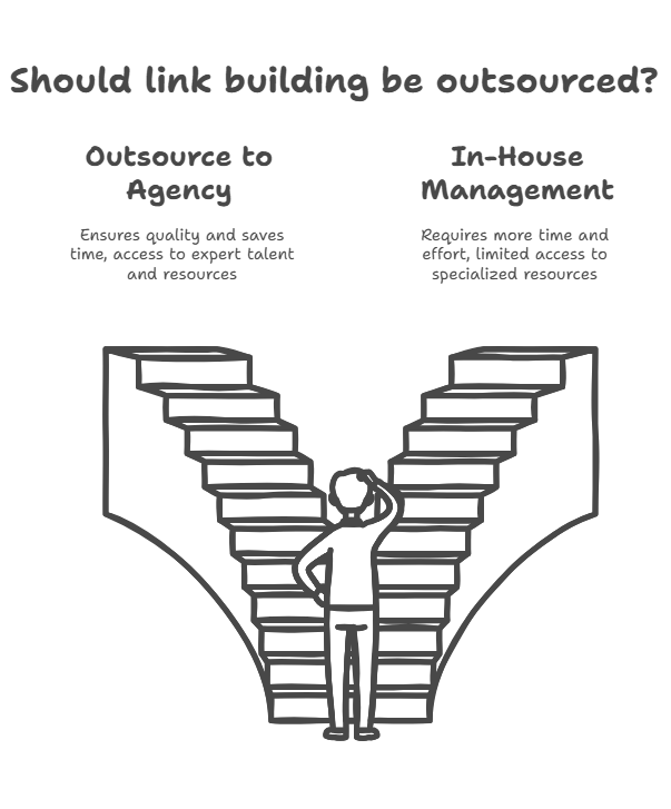 How to outsource link building