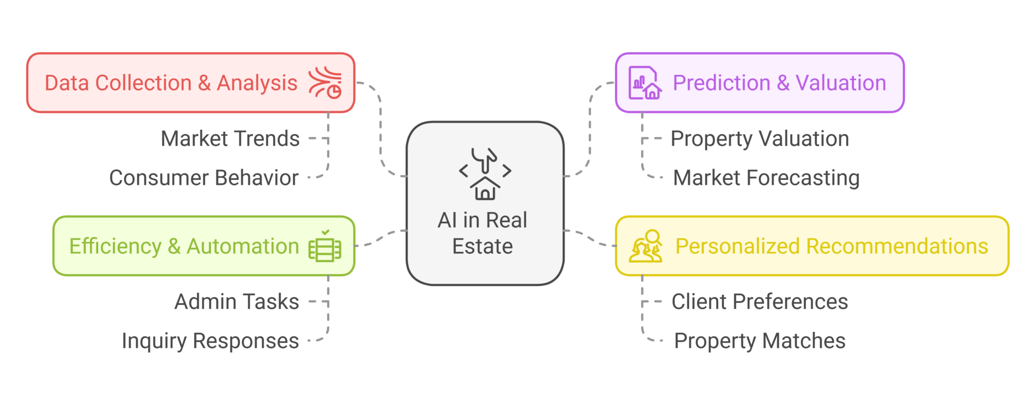 The Power of Generative AI in Real Estate in 2025