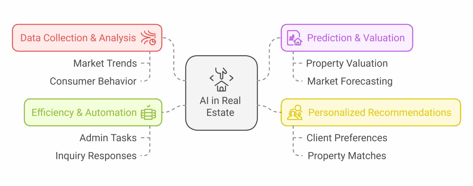 The Power Of Generative AI In Real Estate In 2025 the-power-of-generative-ai-in-real-estate-in-2025