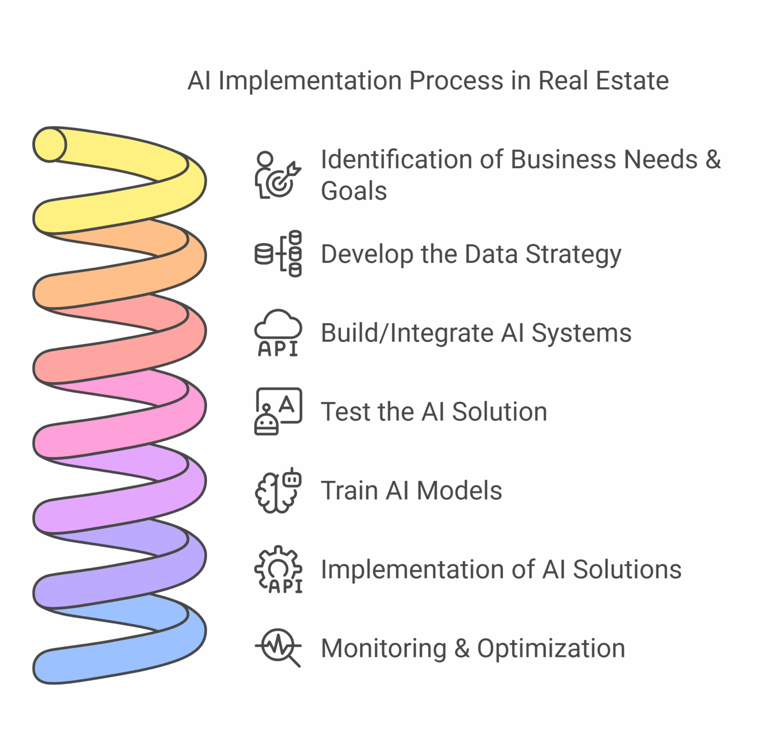 The Power of Generative AI in Real Estate in 2025