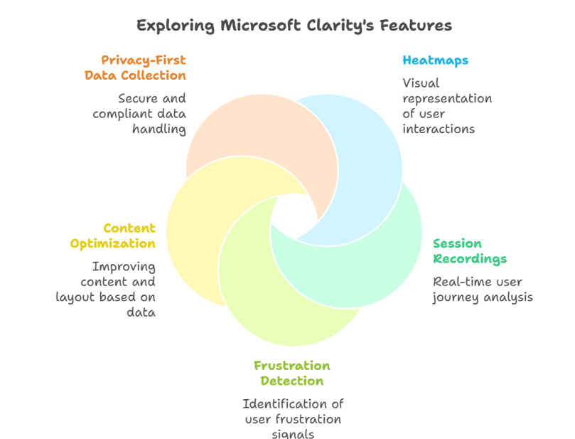 5 Key Features of Microsoft Clarity