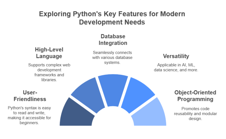 Python vs JavaScript – Which One is Better for Web Development?