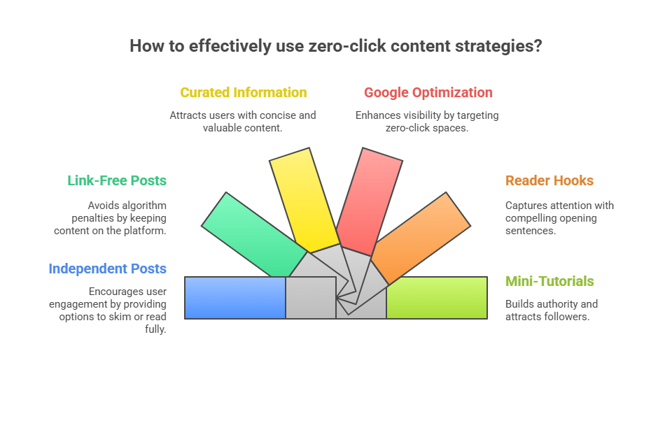 What are Easy Hacks to benefit from Zero click content?
