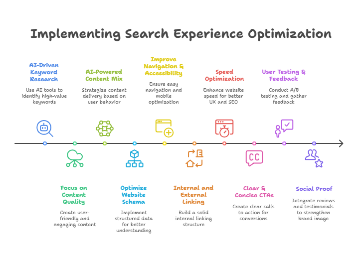 implement SXO in 2025