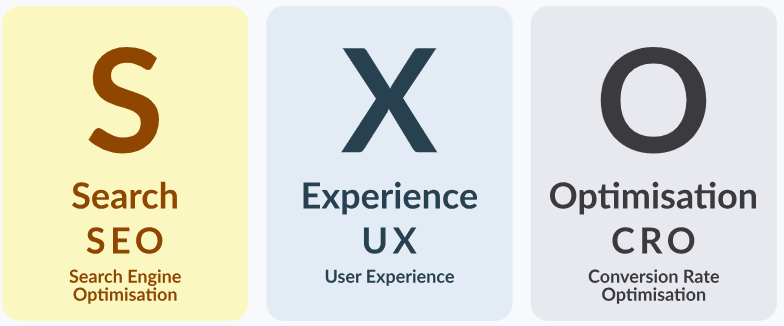 Search Experience Optimization