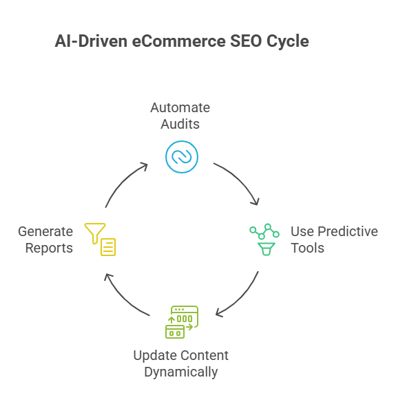 of eCommerce SEO of eCommerce SEO