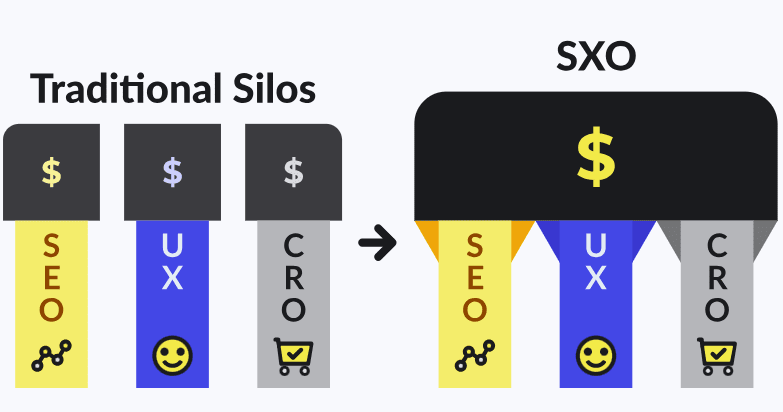 SXO vs Traditional SEO