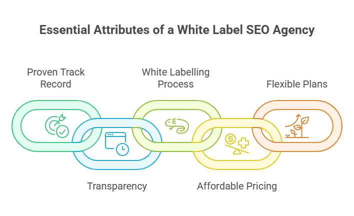 White Label SEO Agency