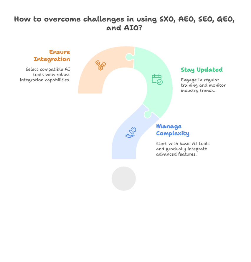 both challenges and solutions