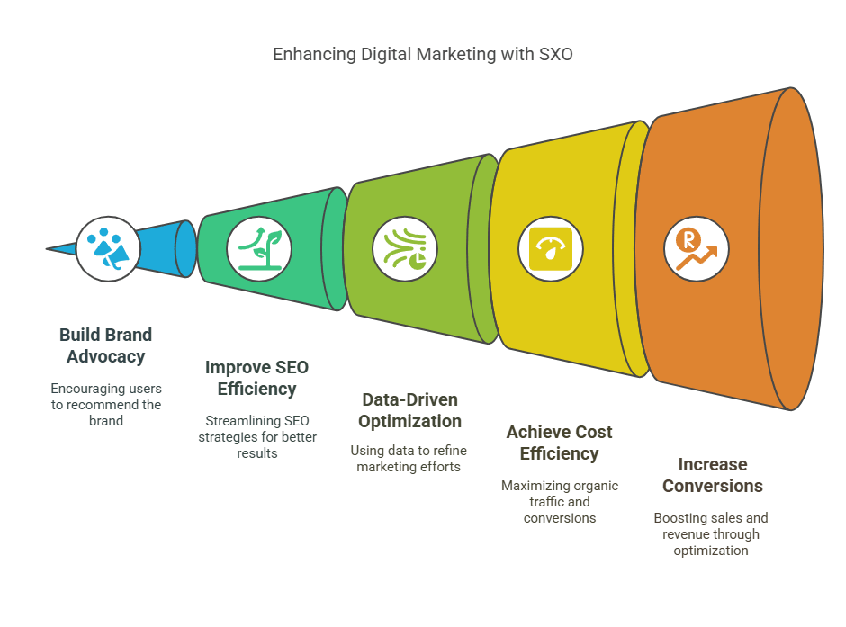 Benefits of SXO