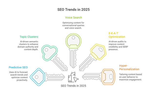 reshaping Digital Marketing reshaping Digital Marketing