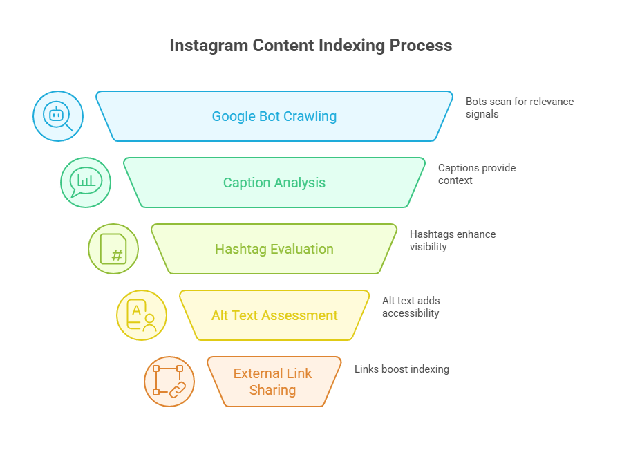 SEO Servies