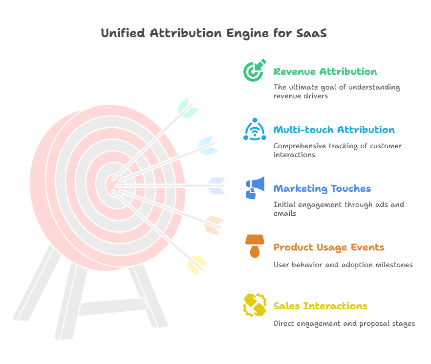 The SaaS Attribution Brands Need