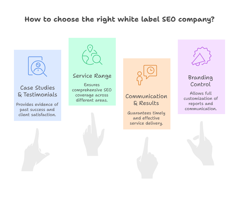 4-point White label SEO partner selection process
