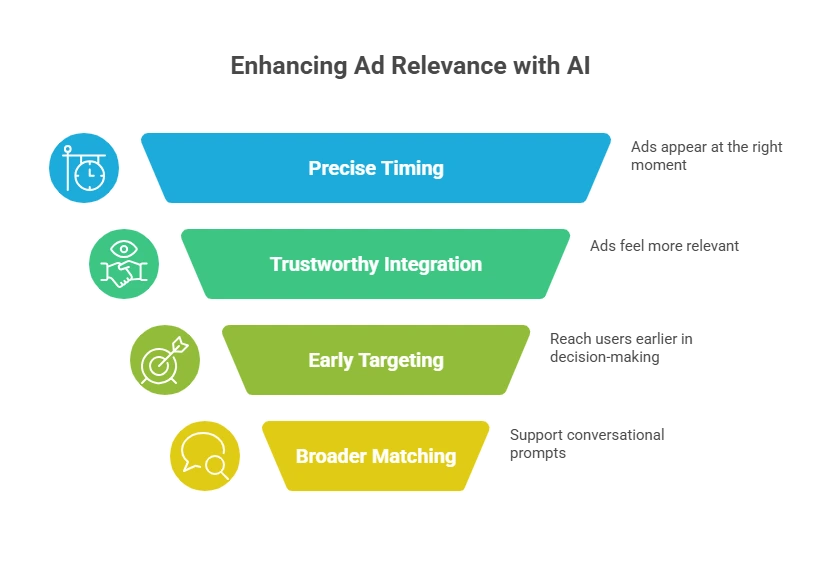 4 reasons why you should choose Google AI Mode Ads