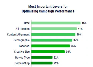 8 Reasons Why Google Ads Are a Challenge