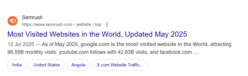 Semrush’s blog on Google on Most Visited Websites