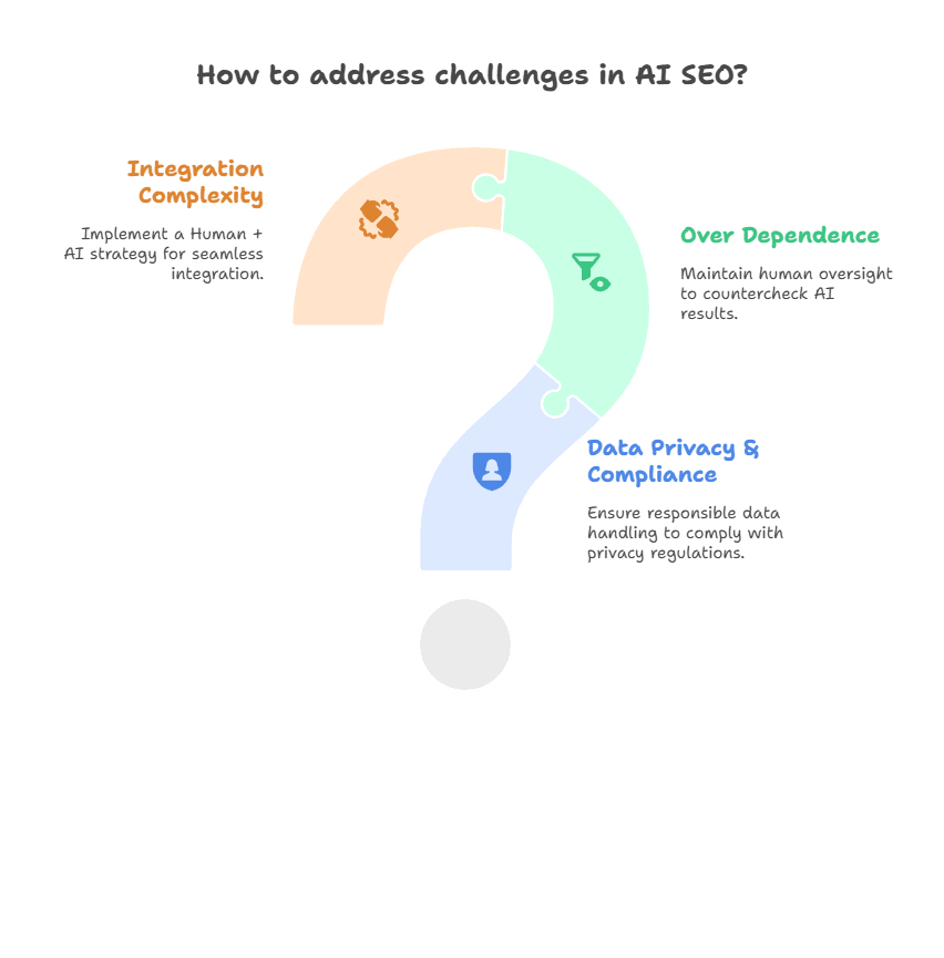 Solving AI SEO Challenges