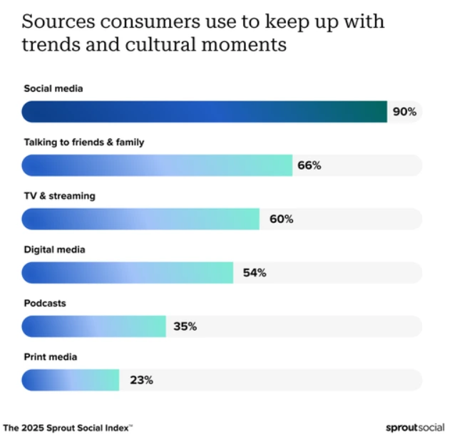 The Consumer’s Sources to Upgrade in 2025