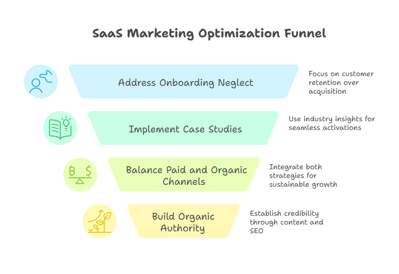 The SaaS Marketing Funnel Optimization for 2025 The SaaS Marketing Funnel Optimization for 2025