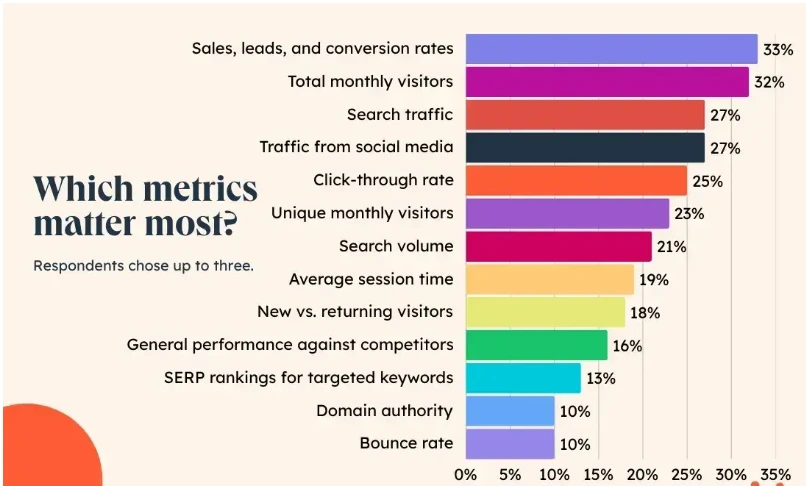 Website Key Metrics in 2025
