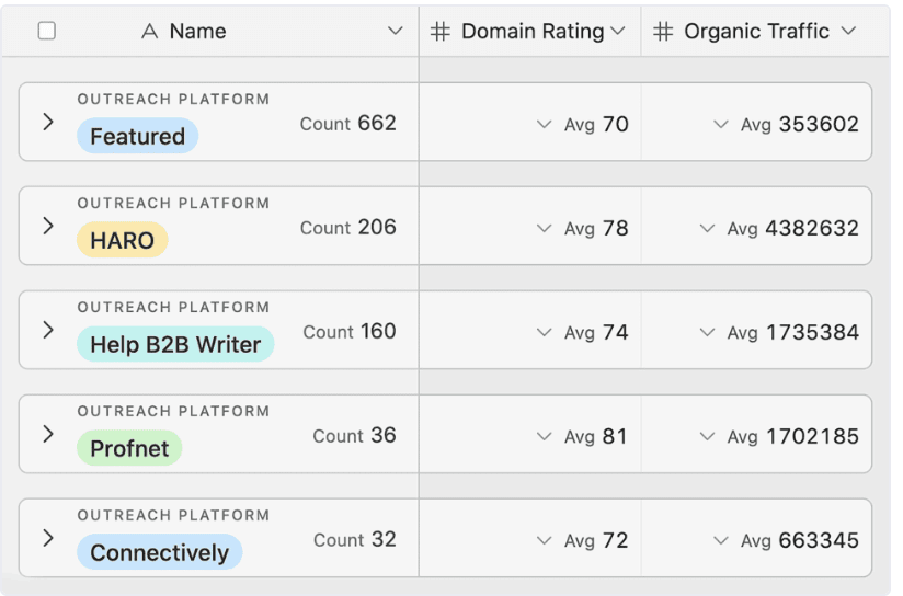A screenshot of the Top Performing Guest Posts for a Brand
