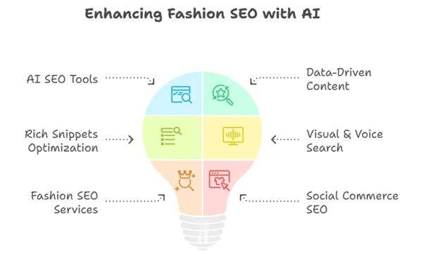 AI Fashion SEO 6 Best Practices
