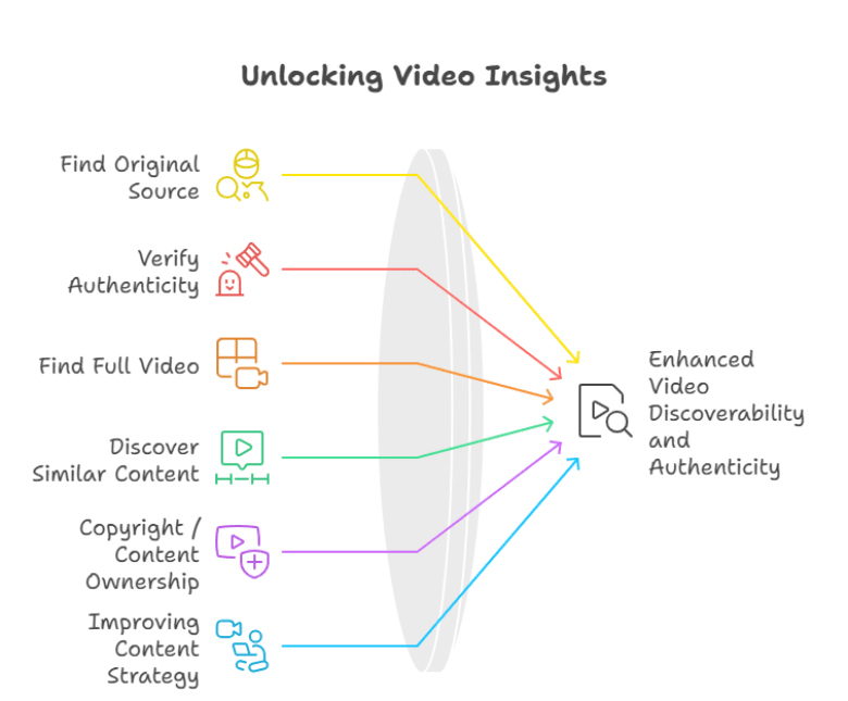 Image 1.1. Infographic showing why reverse video search matters