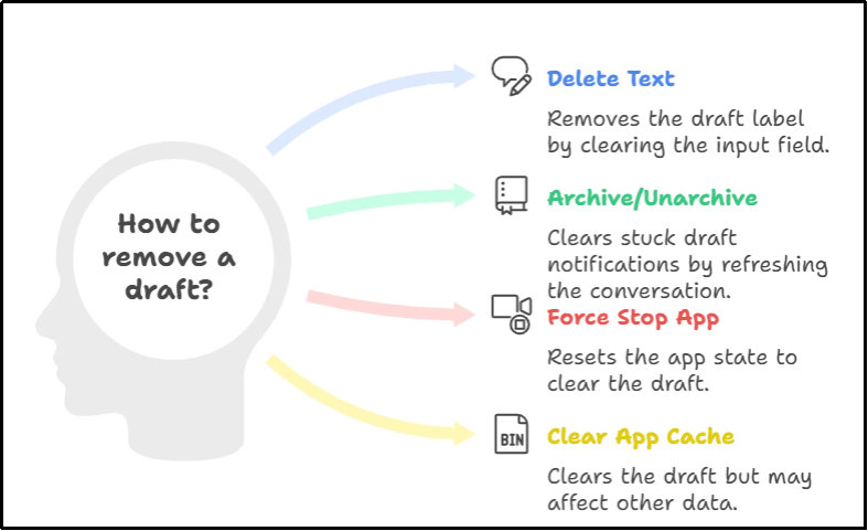 Image 1.3. Infographic showing how to remove