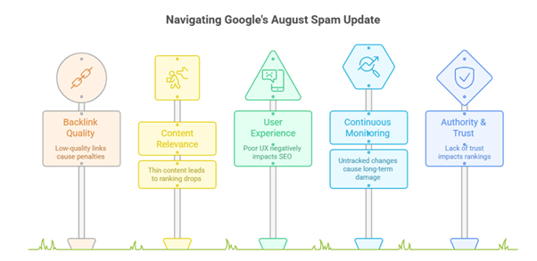 5 Lessons from Google August Spam Update of 2025 Brands & Marketers
