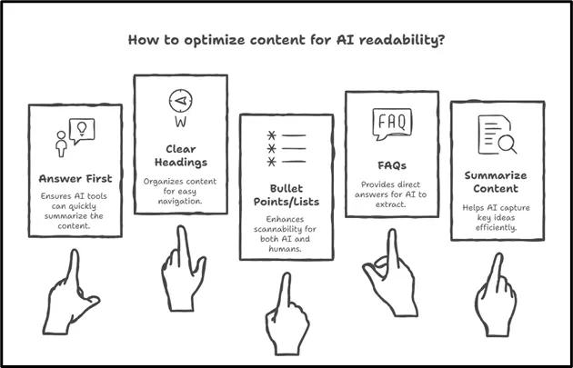 Image 1.1. The 5 ways to make your content AI readable