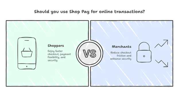 Image 1.1. Why use SEO pay for online transactions(for shoppers vs merchants)