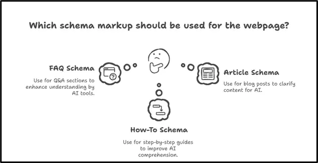 Image 1.2. Schema markups to use for web page