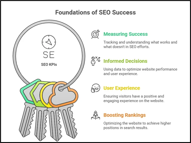 Image 1.3. Infographic showing the key reasons why these SEO KPIs are important