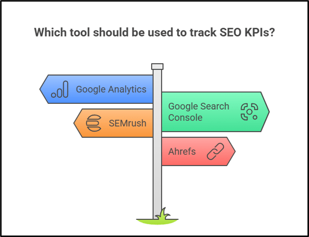 Image 1.3. Infographic showing tools to observe SEO KPIs