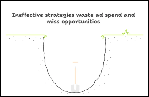 Image 1.3. Visual representation of Myths that lead to ineffective strategies